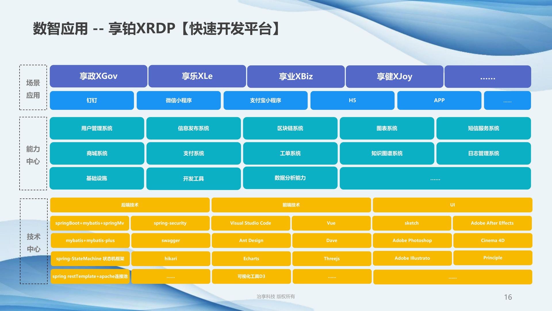 数智应用-享铂XRDP