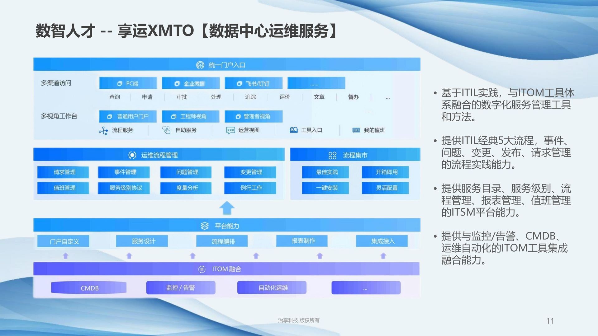 数智人才-享运XMTO