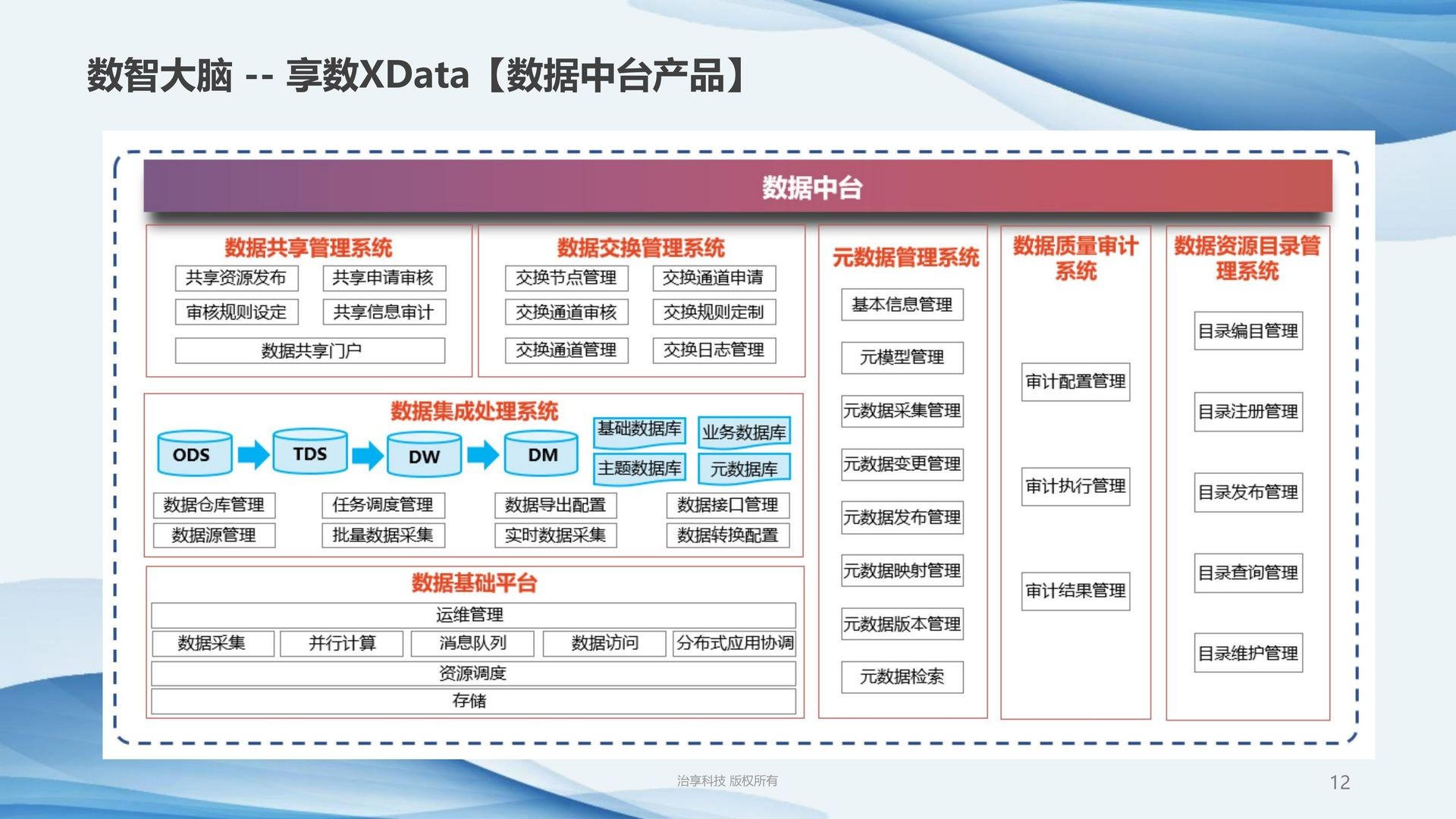 数智大脑-享数XData